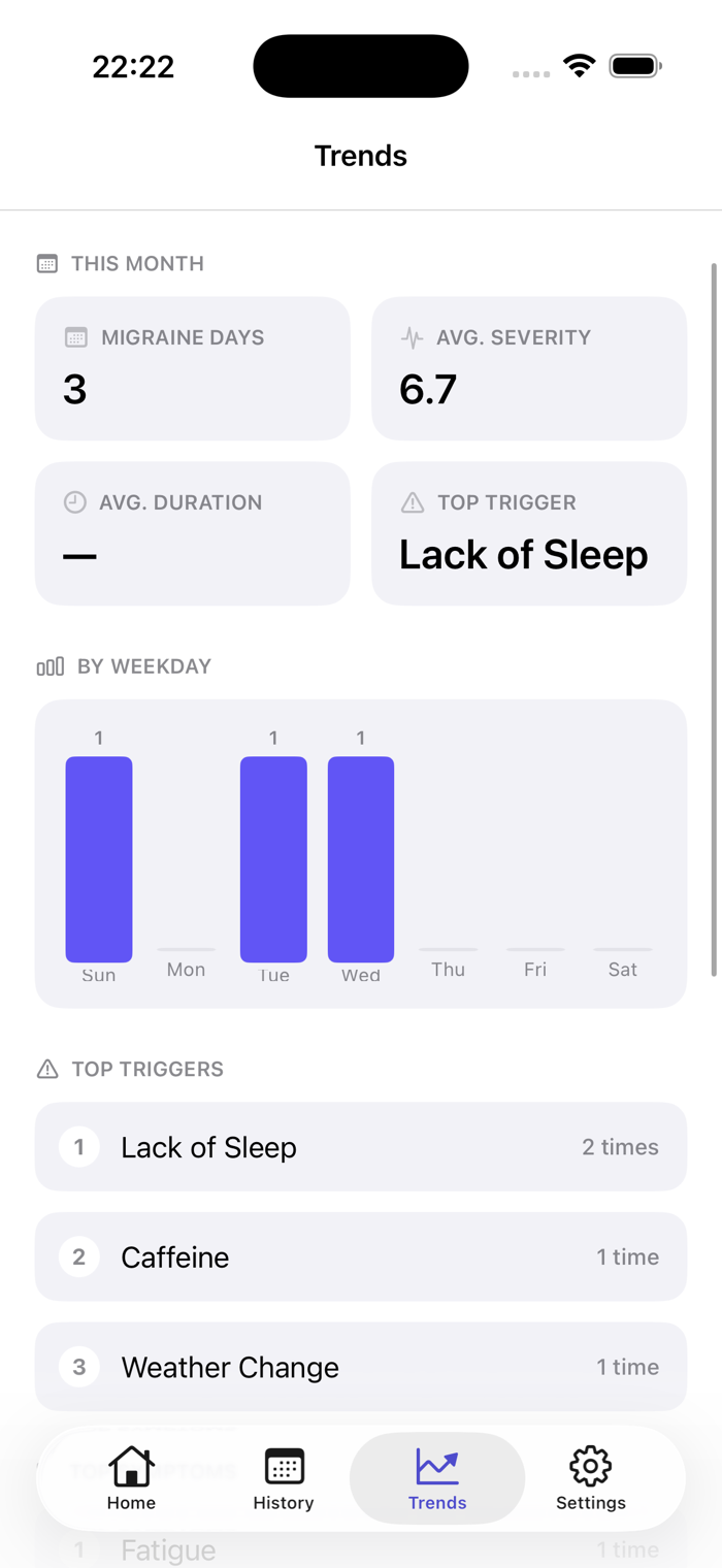 Trends screen