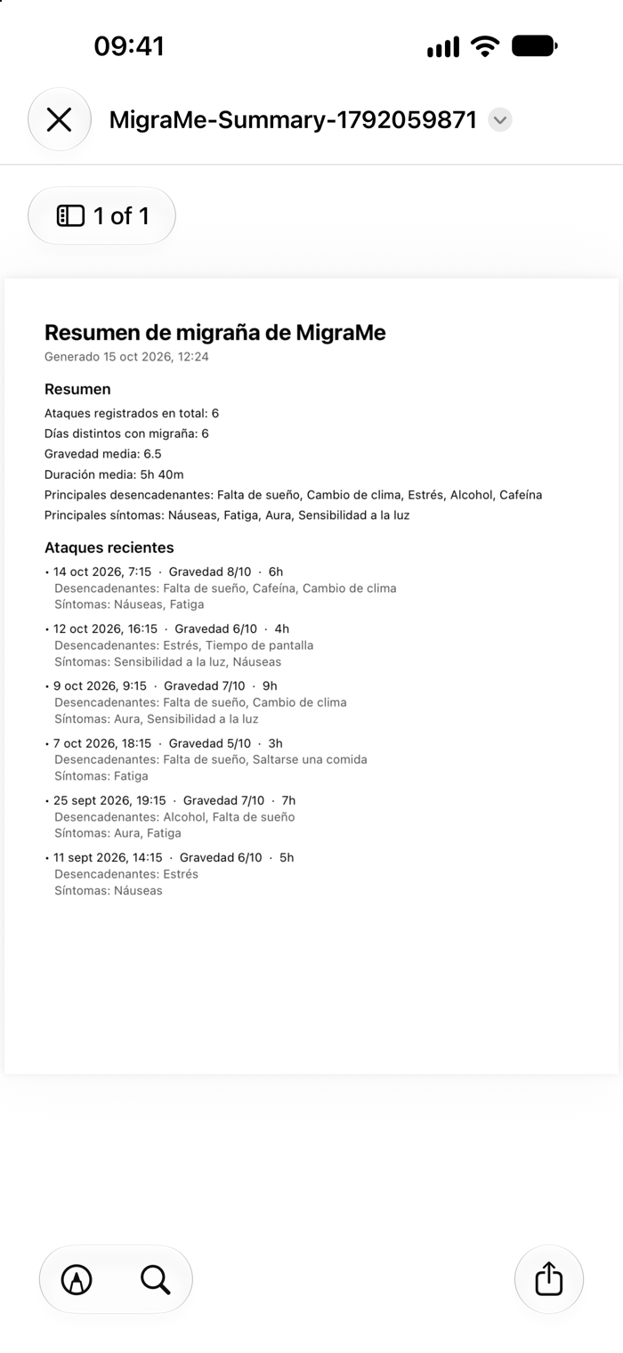 Resumen exportado en PDF