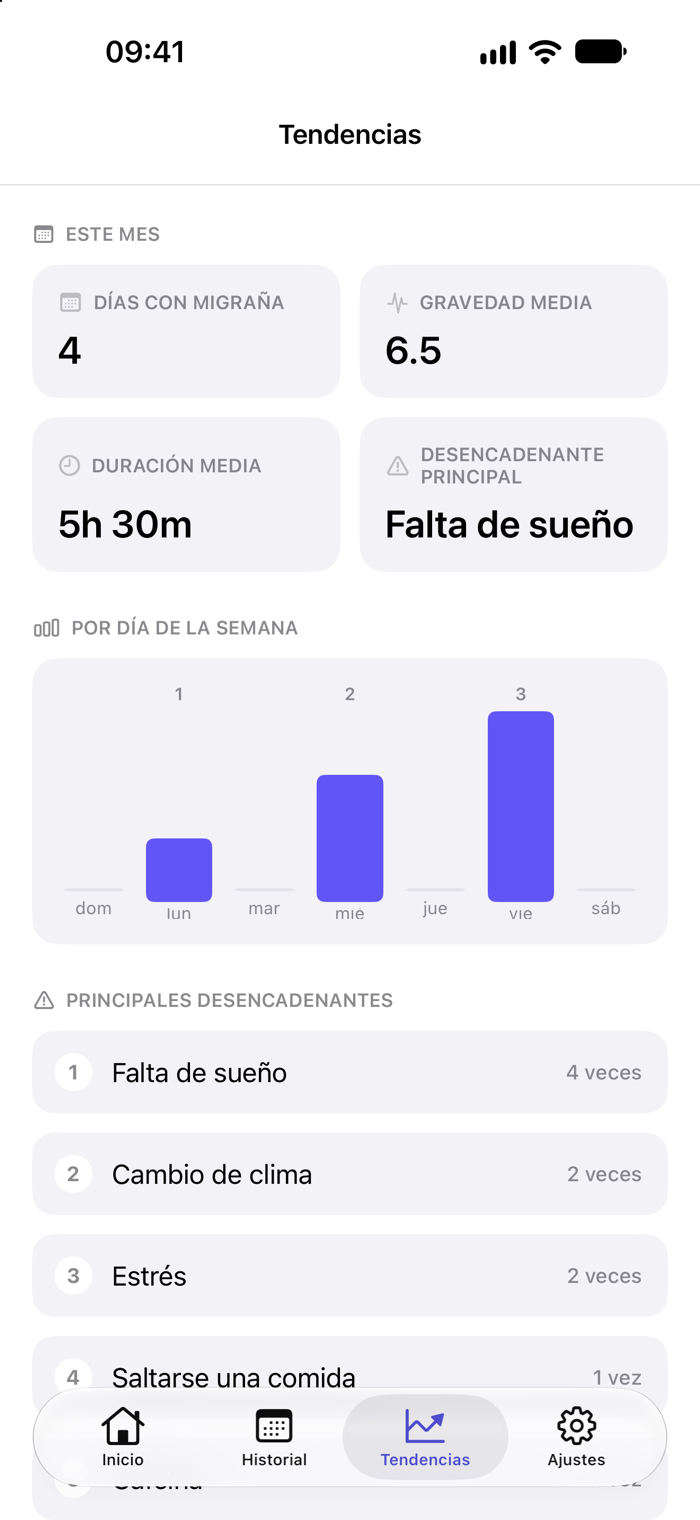 Pantalla de tendencias