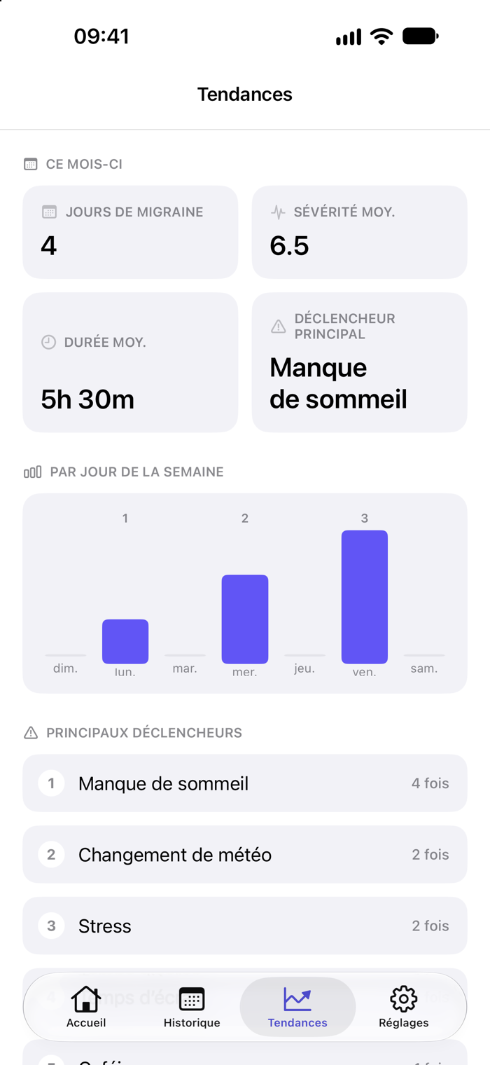 Écran des tendances