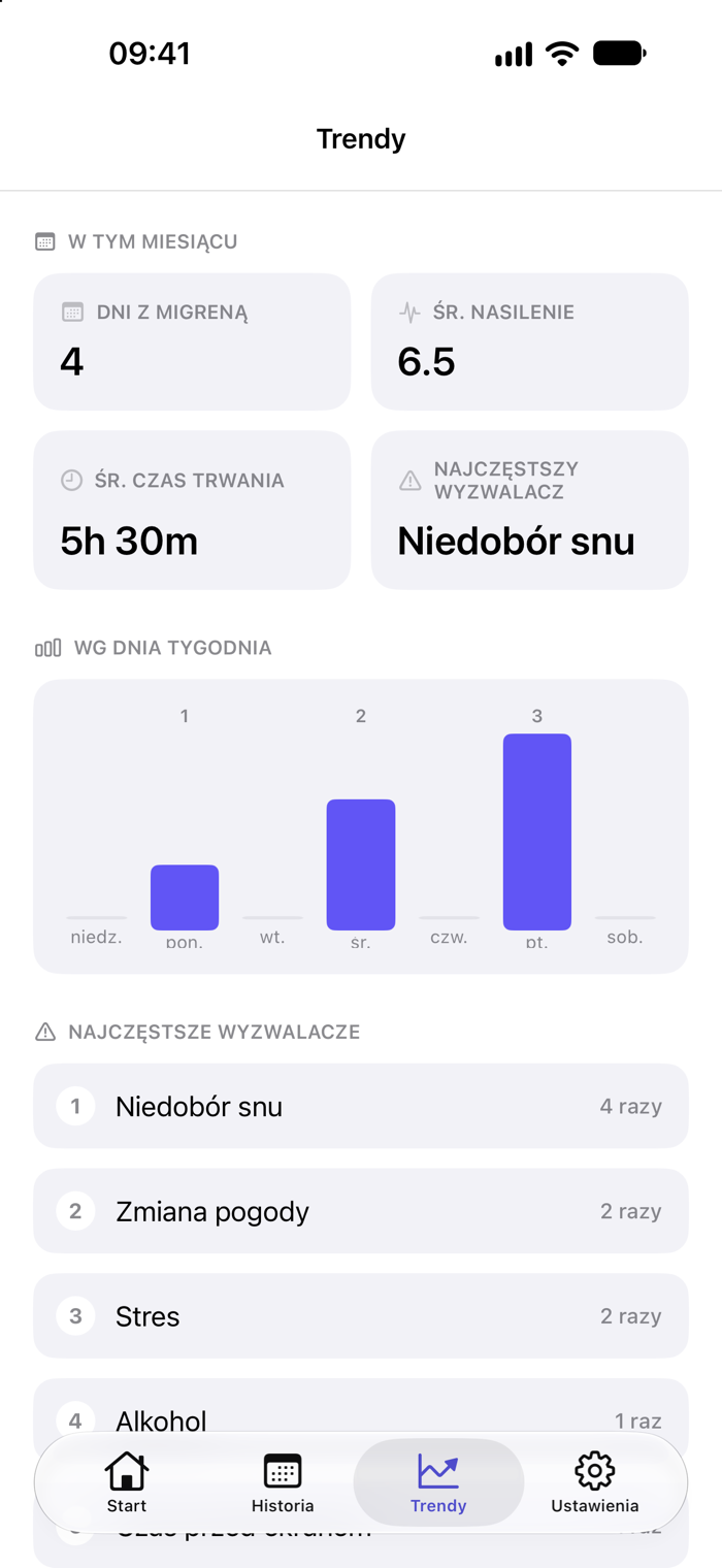 Ekran trendów