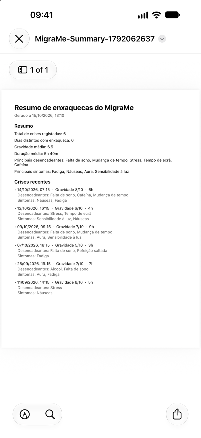 Resumo exportado em PDF