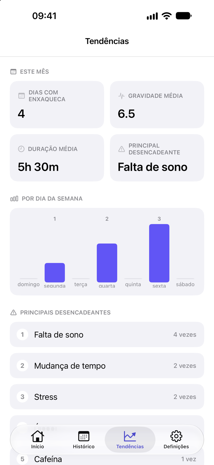 Ecrã de tendências