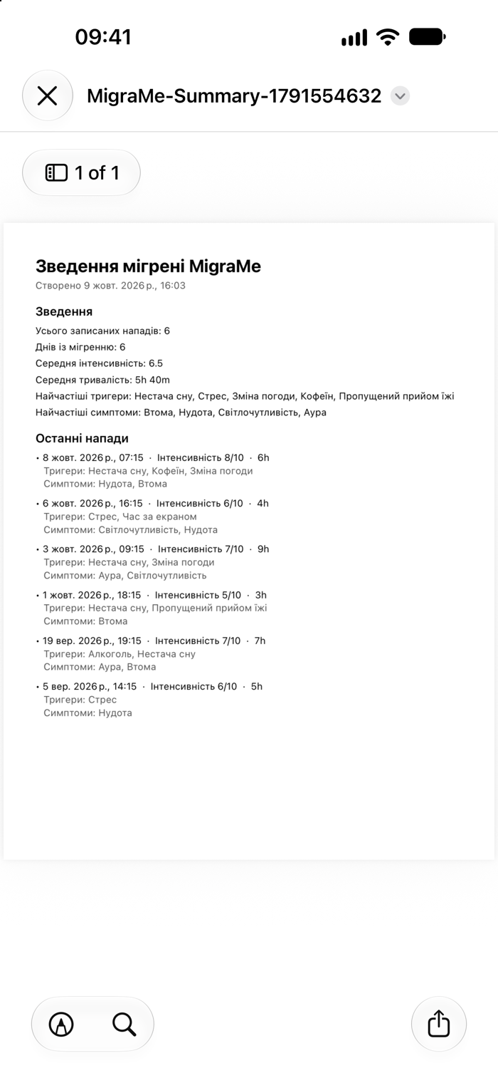 Експортоване зведення PDF