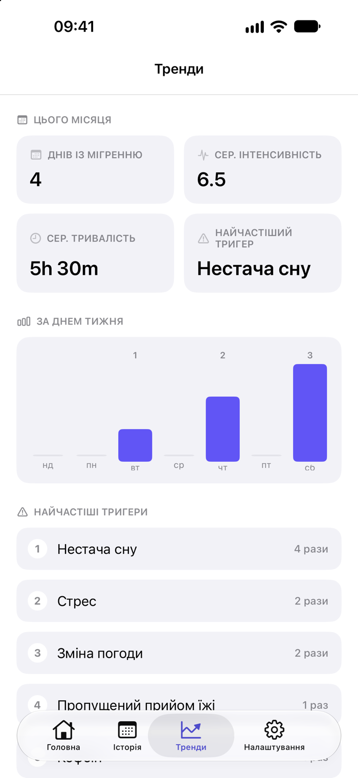 Екран трендів